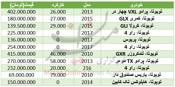 مظنه خودرو تویوتا در بازار+ جدول