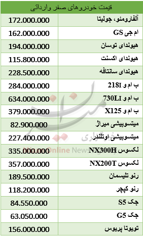 قیمت خودروهای صفر وارداتی چقدر است؟ + جدول قیمت