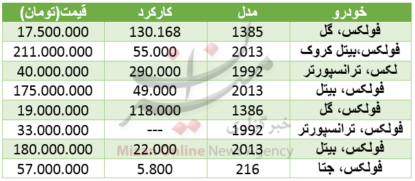 مظنه خودرو فولکس در بازار+ جدول