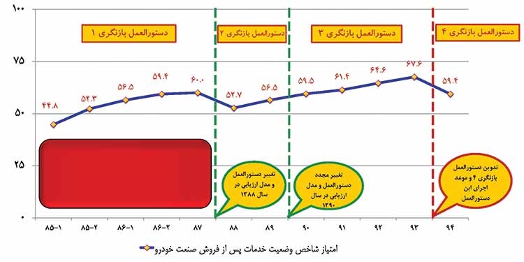 نمودار