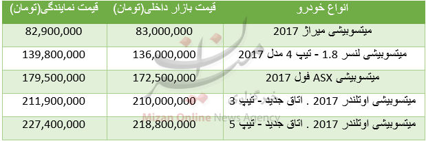قیمت خودروهای میتسوبیشی در بازار داخلی +جدول