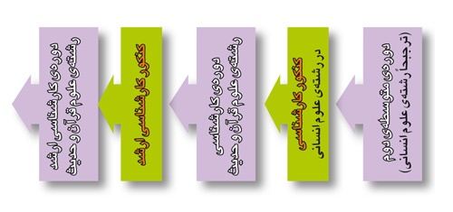 دوچرخه شماره ۸۸۱