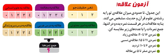 دوچرخه شماره ۸۸۱