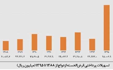 نمودار