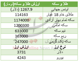 شاخص بورس به رشد 38 واحدی بسنده کرد