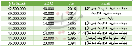 قیمت خودروهای بایک در بازار+ جدول