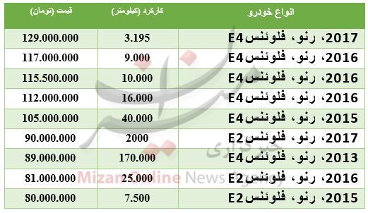 مظنه خودرو فلوئنس در بازار + جدول قیمت