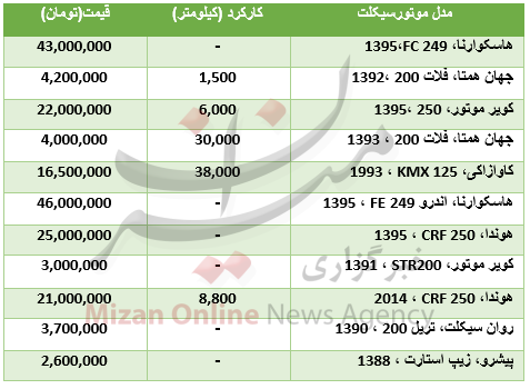 برای خرید موتور بیابانی چقدر باید هزینه کرد؟+جدول قیمت