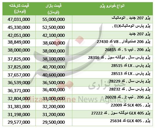قیمت انواع پژو صفر کیلومتر در بازار + جدول