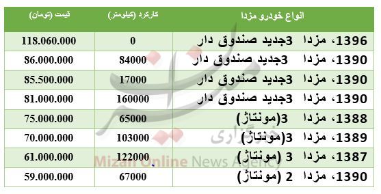 مظنه خودرو مزدا دست دوم در بازار + جدول قیمت