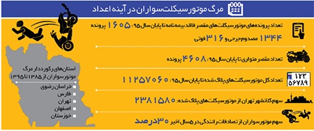 نمودار