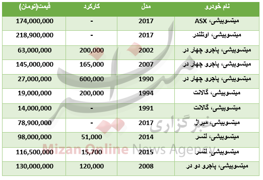 برای خرید خودرو میتسوبیشی چقدر باید هزینه کرد؟+جدول قیمت