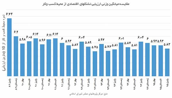 نمودار