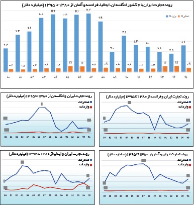 نمودار