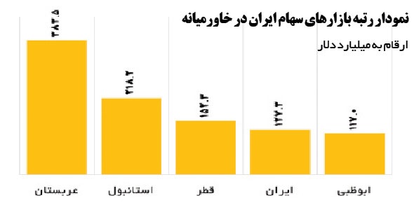 نمودار