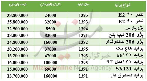 مظنه خودرو پراید دست دوم در بازار+ جدول
