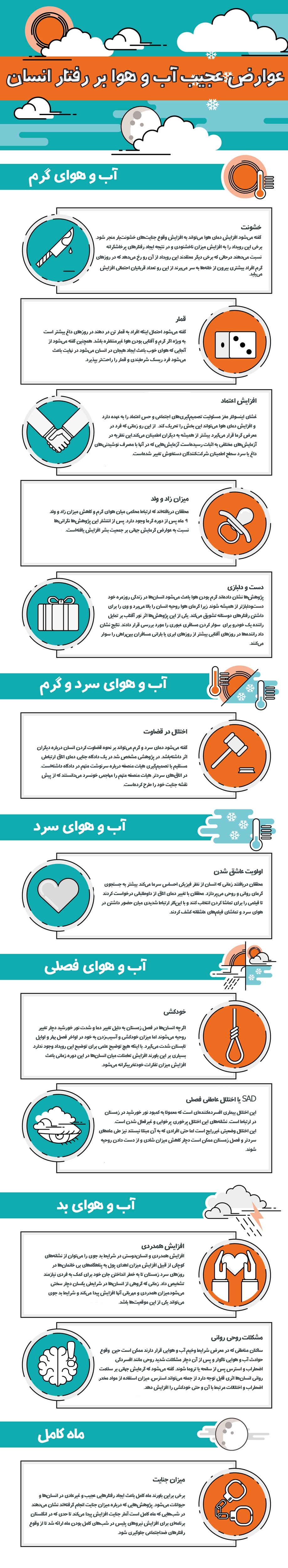 اینفوگرافیک | تاثیر آب و هوا بر زندگی انسان