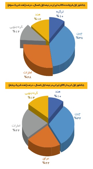 نمودار