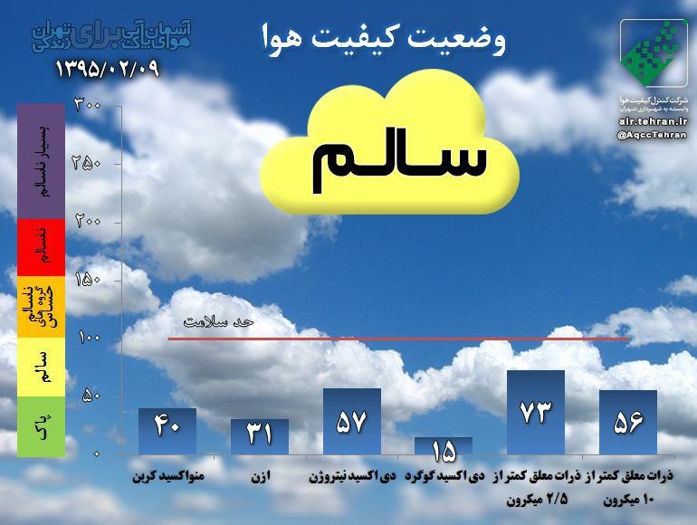 کیفیت هوا 9 اردیبهشت