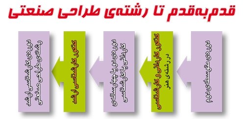 دوچرخه شماره ۸۶۷