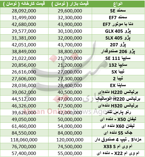 قیمت خودرو صفر