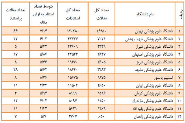 جدول شماره سه