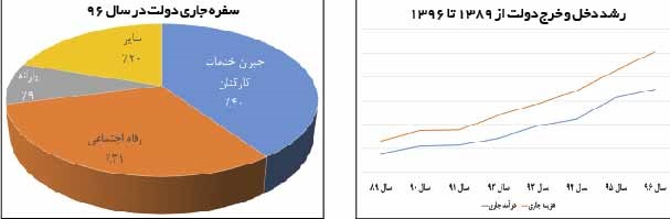 نمودار