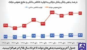 نمودار