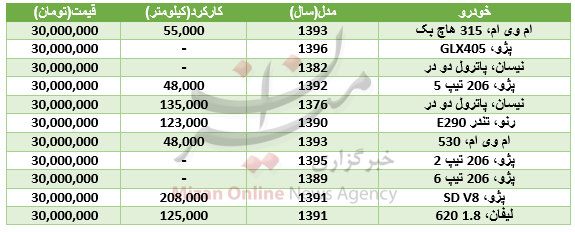 با 30 میلیون تومان چه خودروهایی می‌توان خرید؟+جدول قیمت