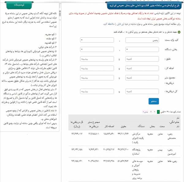 وضعیت سامانه حقوق در ایران