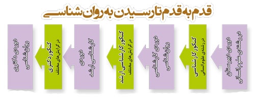 دوچرخه شماره ۸۳۰