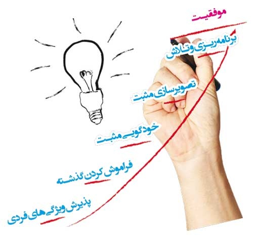 دوچرخه شماره ۸۳۰