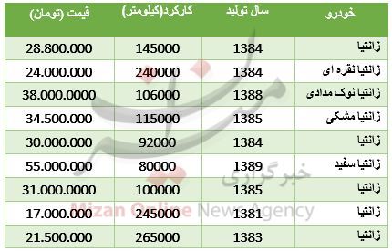 قیمت خودرو زانتیا در بازار + جدول