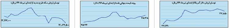 نمودار