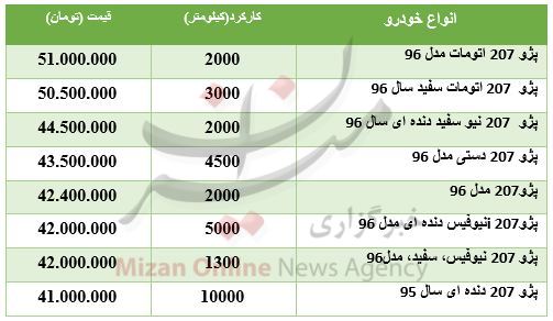 قیمت پژو ۲۰۷ در بازار + جدول