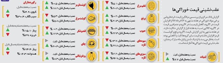 نمودار