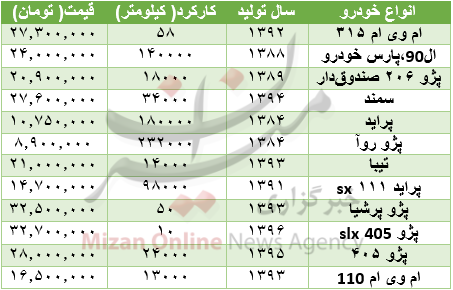 جدول قیمت خودروهای دست دوم 33 میلیونی+ جدول قیمت