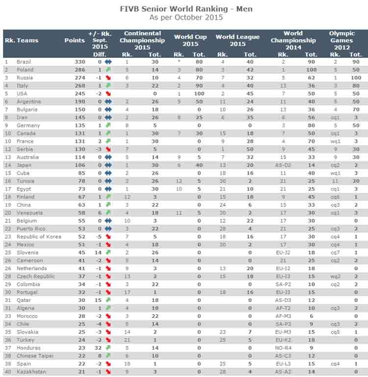 تیم والیبال ایران