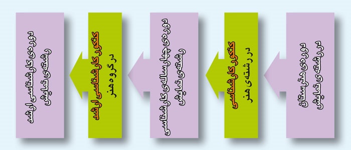 دوچرخه شماره ۸۵۰