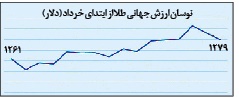 نمودار