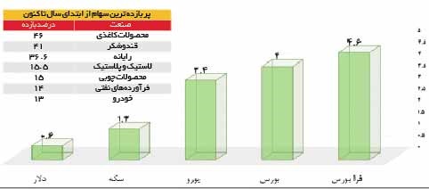 نمودار