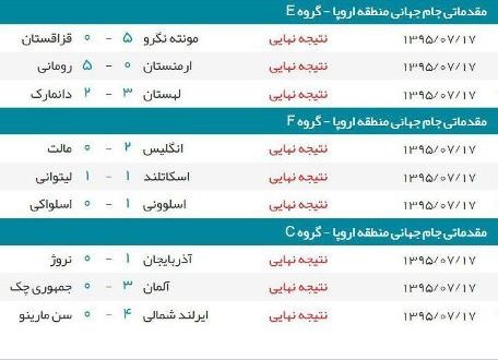 نتایج بازی های اروپایی