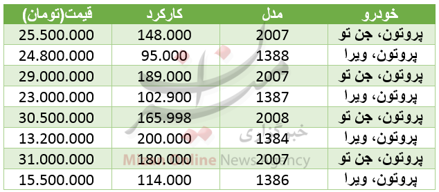 مظنه خودرو پروتون در بازار+ جدول