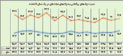 نمودار