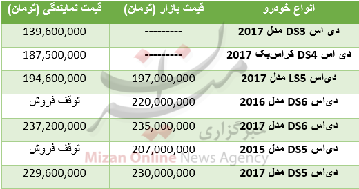 قیمت خودرو دی اس
