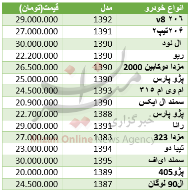با 30 میلیون تومان چه خودرویی بخریم؟+ جدول قیمت