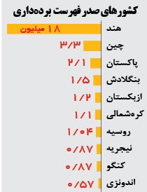 نمودار