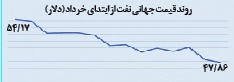 نمودار