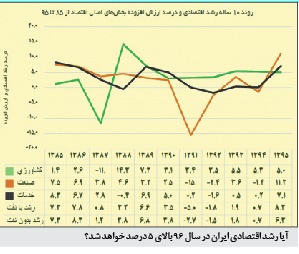 نمودار