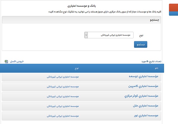 موسسات مجاز اعتباری